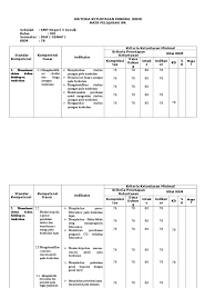Buku ipa smp kelas 8 semester 2 kurikulum 2013 aplikasi di Kkm Ipa Kelas 8 Sem 2 2017