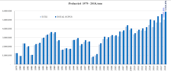 Mai exact de intenţia turciei de a invada nordul irakului pentru anihilarea separatiştilor kurzi. Https Www Bvb Ro Infocont Infocont19 Rrc 20190425110934 Raport Anual 2018 Pdf