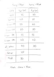 See tweets about #semput on twitter. I Need Hdl Code Of The Circuit In Type Of Systemve Chegg Com