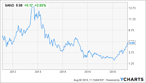 Sandstorm Gold Q2 What You Need To Know Sandstorm Gold