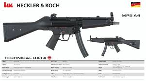 Pin On Guns Gear And Equipment