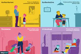 Interestingly, among muslim families, three styles are equally present: 4 Types Of Parenting Styles And Their Effects On Kids