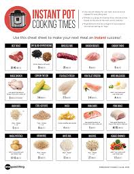 Download A Free Printable Pdf Listing The Instant Pot Cooking Times Of Many Common Foods Hang It Up Instant Pot Recipes Pot Recipes Instant Pot Dinner Recipes