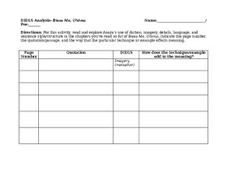 bless me ultima diction imagery details language syntax chart