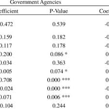 A personal loan is an easy and affordable way to better your life. Pdf Determinants Of Microfinance Repayment Performance Evidence From Small Medium Enterprises In Malaysia