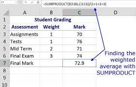 Here S How To Calculate Weighted Averages In Excel With Sumproduct Excel Formula Microsoft Excel Formulas Excel Shortcuts
