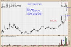 Rgx V Argex Mining Titanium Vanadium Stock With Bullish