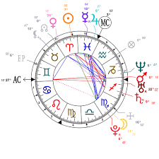 18 Astrology And Natal Chart Of Tom Cruise Born On 1962 07