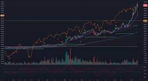 How much does ethereum cost? Snp Signalling Moves 2 Hours Prior And Why I Am Max Short Eth For Bitstamp Ethusd By Oracloudplusinc Todayprimenews