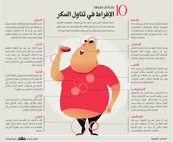 10 مخاطر سببها الإفراط في تناول السكر صحيفة مكة انفوجرافيك صحة Movie Posters Infographic 10 Things