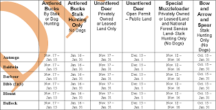Alabama Hunting Season Southernhuntingland