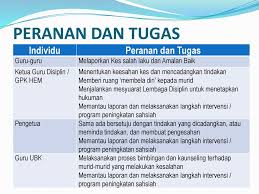 Saya berdoa kepada semua murid tahun 6 boleh menduduki upsr. Sistem Sahsiah Diri Murid Ppt Download