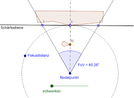 Zum verständnis des nodalpunktes probieren sie einmal selber aus, kamera zu sein. Nodalpunkt Focus Recompose Geogebra