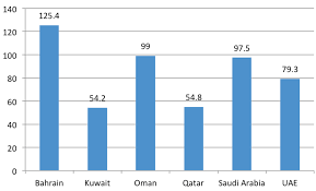 the gulf states oil price challenge world economic forum