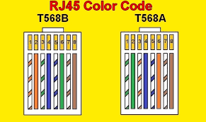Rj45 Color Code House Electrical Wiring Diagram