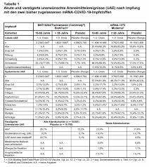Die Beiden Ersten Zugelassenen Mrna Impfstoffe Gegen Covid 19