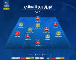 غير معروفغير معروفدوري ابطال اسيا. Ø§Ù„ØªØ´ÙƒÙŠÙ„Ø© Ø§Ù„Ù…Ø«Ø§Ù„ÙŠØ© Ù„Ø±Ø¨Ø¹ Ù†Ù‡Ø§Ø¦ÙŠ Ø¯ÙˆØ±ÙŠ Ø£Ø¨Ø·Ø§Ù„ Ø¢Ø³ÙŠØ§ Ø§Ù„Ù†ØµØ± ÙŠÙƒØªØ³Ø­ ÙˆØ§ØªØ³ ÙƒÙˆØ±Ø©