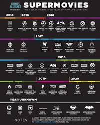 Superhero Movie Chart Lets You Plan The Next 6 Years Of