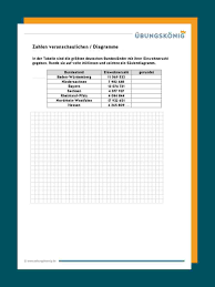 Diagramme Diagramm Realschule Mathe