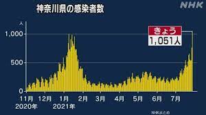 May 24, 2021 · 神奈川県三浦市の新型コロナワクチン集団接種で行列トラブル発生！ 5月23日神奈川県三浦市の市総合体育館「潮風アリーナ」で新型コロナワクチン集団接種がスタートしました。この日は65歳以上の高齢者を対象に始まり予約した約1250人が接種を受けましたが、午前中に午後の予約の人が並ぶ. 3zihzdcrn Eykm