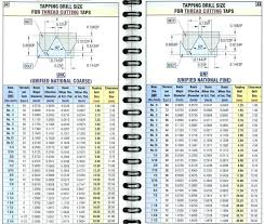 expository drill size for tapping decimal equivalents and