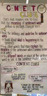 context clues anchor chart 3rd grade context clues 4th