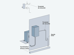 Pompe à chaleur piscine pacfirst ne. Les Bons Reflexes Pour Installer Une Pompe A Chaleur Air Eau