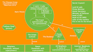 File Checquy Group Hierarchy Organizational Chart Png