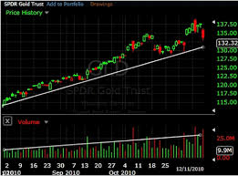 How To Use Volume To Improve Your Trading