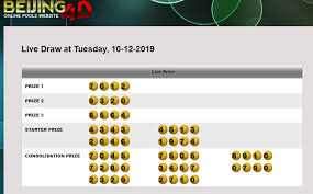 Info Beijing Pools 10 Desember 2019 Result 7012 Singapura