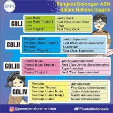 Walaupun ada perbedaan administratif wilayah dan secara khusus tidak ada padanan kata untuk rt, rw, dan sebagainya itu. Ivan Lanin On Twitter Istilah Bahasa Inggris Untuk Pembagian Administratif Di Indonesia Dan Jabatan Kepala Daerahnya Padanan Catatan Mestinya Wali Kota Bukan Walikota Https T Co Baxzngose7
