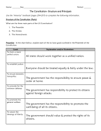 Structure Of The Constitution Three Branches Reading Guide Key