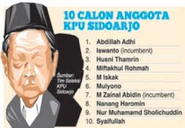 Nanang Hariyanto, komisioner incumbent, terpental dari persaingan. Dari 10 nama yang lolos, dua komisioner incumbent, Iswanto dan M Zainal Abidin, ... - kpu3