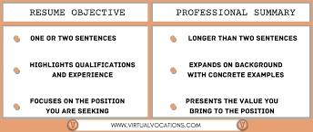Tailor your resume by picking relevant responsibilities from the examples below and then add your accomplishments. How To Rewrite Your Social Media Manager Resume Objective Into A Professional Summary