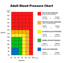 Blood Pressure Chart Rush Memorial