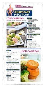 Jumpstart Meal Plan For Fat Loss Get Lean And Tight With Carb Cycling Just Print And Go Fitness Shop And Tips The science is primarily based on the biological mechanisms behind carbohydrate manipulation.