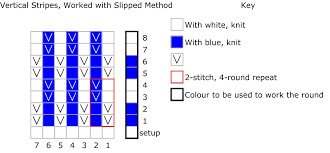Charting Slipped Stitch Colourwork Patterns A Guest Post