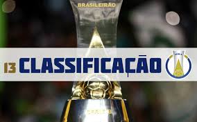 3 primeiros garantem vaga na serie a 2021 e os 3 ultimos sao rebaixados pra serie c 2021. A Classificacao Da Serie B Do Brasileiro 2019 Apos A 13Âª Rodada Cassio Zirpoli