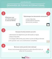 Une attestation de suivi de la session d'éducation à la sécurité routière obligatoire, en cas d'annulation du permis de conduire de l'après période probatoire suite à la perte de la totalité de points Permis De Conduire International