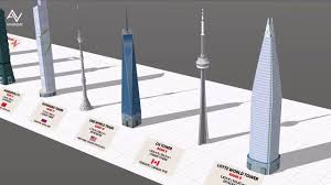 The leaning tower of pisa has the reputation of a legend. Tallest Towers In The World Height Comparison 2019 3d Youtube