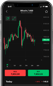 1 bitcoin cash = $1,398.21. Bitcoin Cash To Dollar Bch To Usd Chart Currency Com
