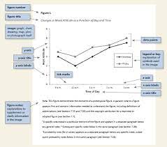 Tables and figures are now formatted the same in apa 7th. Tables And Figures Apa Citation Style Guide 7th Ed Research Guides At Douglas College Library