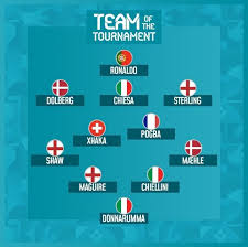 Euro 2020 team of the tournament: Bq Gebqyyzusm