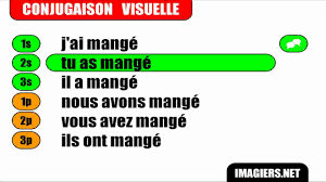 Cette conjugaison du verbe manger est issue de la conjugaison officielle des verbes français. Conjugaison Indicatif Passe Compose Verbe Manger Youtube