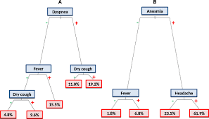 Data concerning confirmed cases, hospitalizations and vaccination are accessible at all times on the gouvernement du québec website données ouvertes (in french only). Epidemiological Characteristics Of The Covid 19 Spring Outbreak In Quebec Canada A Population Based Study Bmc Infectious Diseases Full Text