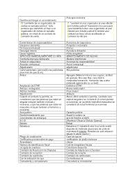 Pe langa ea=complement circumstantial de loc exprimat prin pronume personal, persoana 3, numar singular, forma accentuata, cazul acuzativ, unctie sintactica de complement circumstantial de loc ,,pe unde? 3. Glosar De Termeni Spaniol Roman
