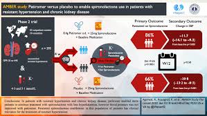 Image result for Patiromer