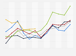 We did not find results for: Manufacturer Sales Chocolate Canada 2021 Statista