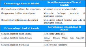 Maybe you would like to learn more about one of these? Contoh Gambar Hak Dan Kewajiban Siswa Di Sekolah Siswapelajar Com