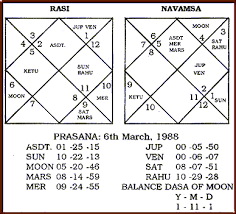 66 bright analysing navamsa chart